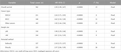 Prognostic effect of lncRNA BBOX1-AS1 in malignancies: a meta-analysis